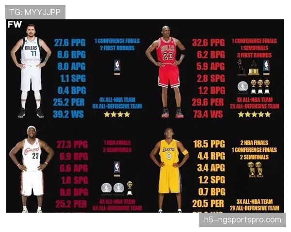 乔丹单打致命性更胜詹姆斯，得分结构以中距为主