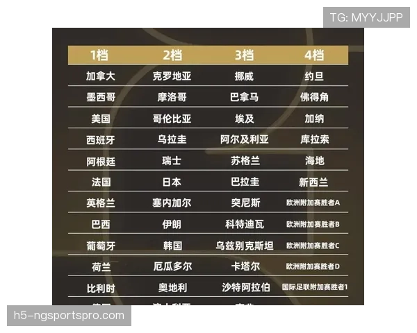 2026世界杯48队如何分组赛制规则有哪些变化 2026世界杯48队如何分组赛制规则有哪些变化