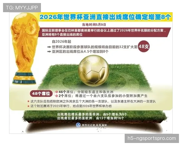 2026世界杯席位规则怎么算