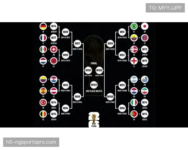 2026世界杯顺位判定怎么算
