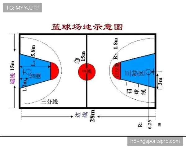 篮球违体犯规如何界定？详细解析规则中的判罚标准与依据