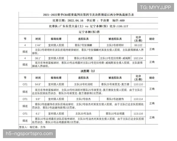 裁判报告中必须记录的判罚细节与提交流程