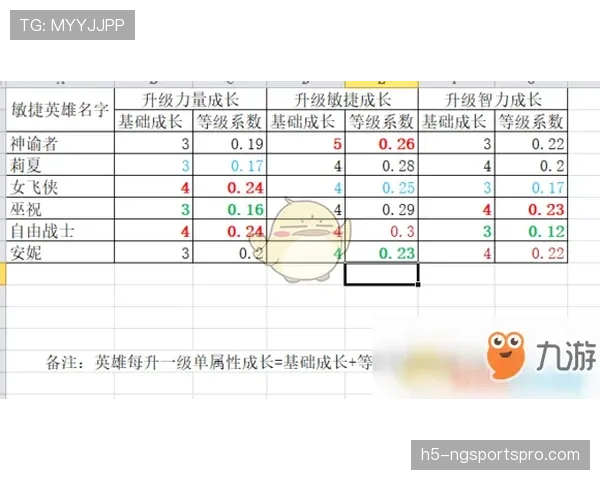 阿尔瓦雷斯的多面手属性是否制约其成长上限 阿尔瓦雷斯的多面手属性是否制约其成长上限
